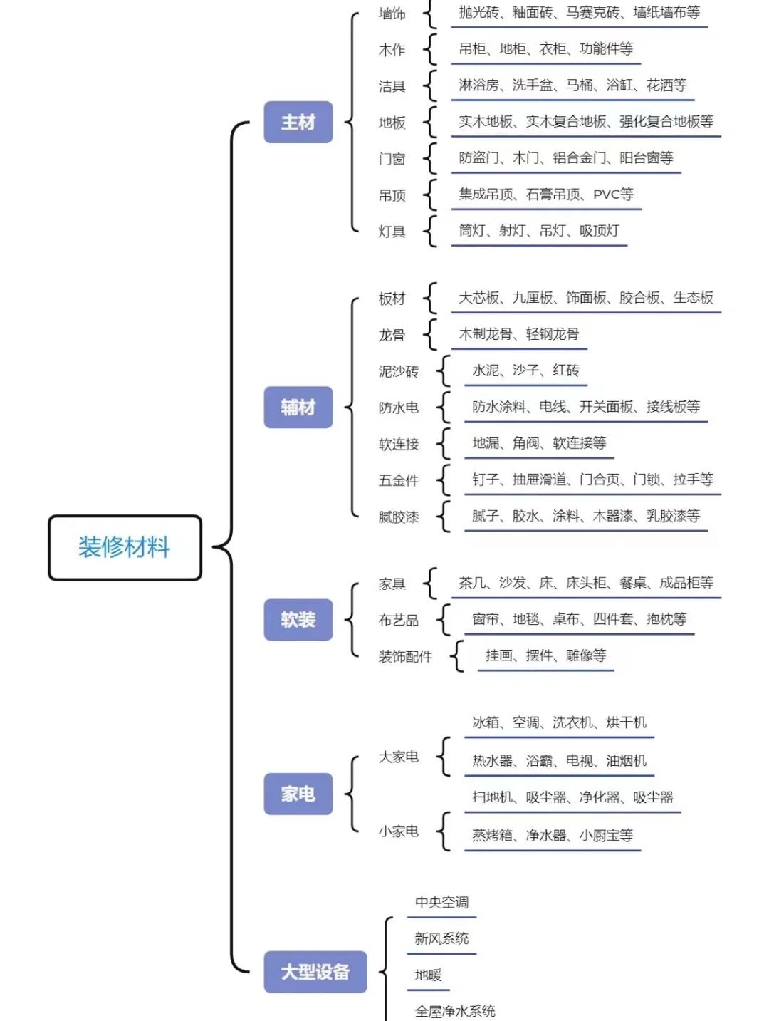 材料与流程全解析